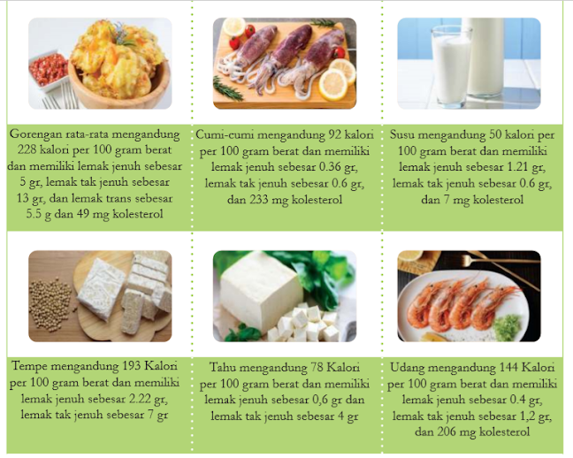 Blog Belajar IPA SMP: Lemak